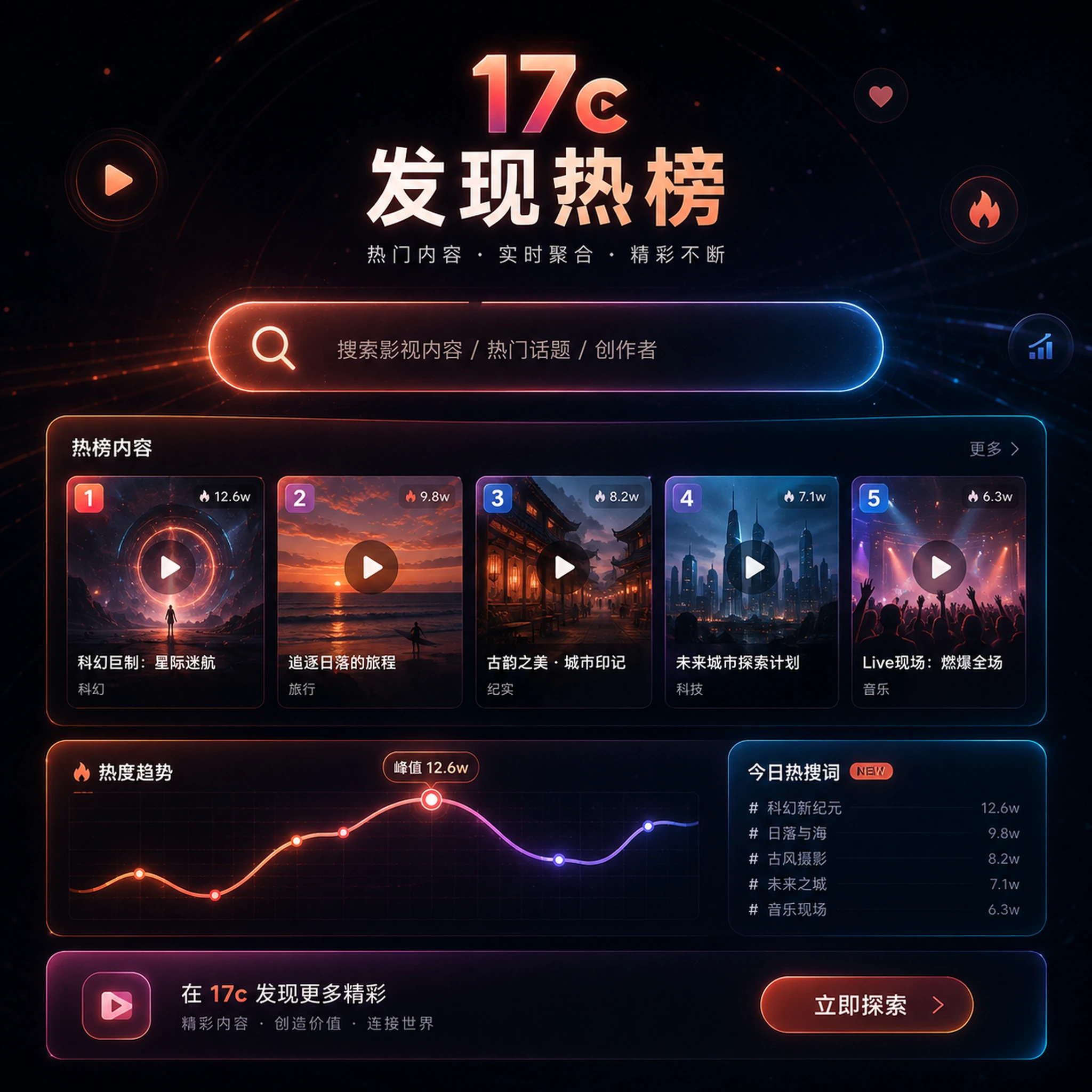 17c今日内容发现