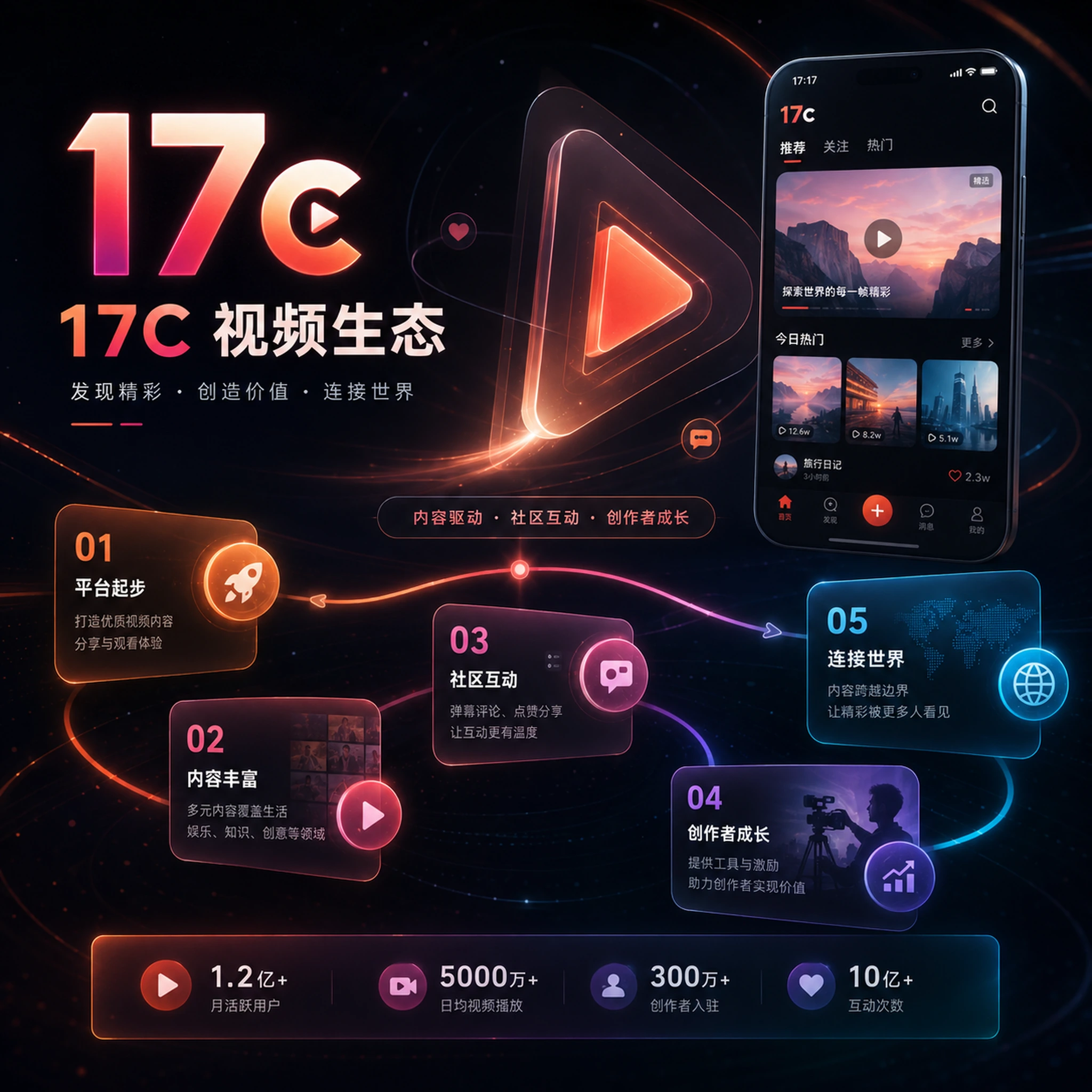 人物视频拍摄与生活场景